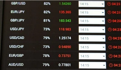 Rata de schimb RMB astăzi — Conversia Yuan chinezesc (CNY) În monede mondiale